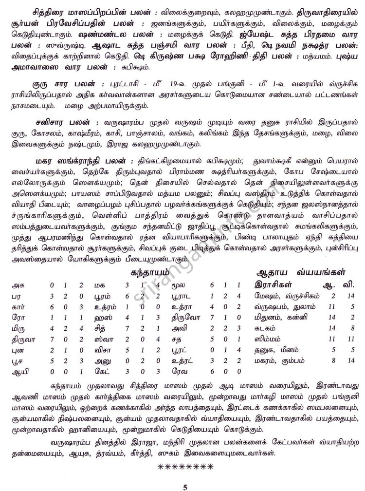 Panchangam